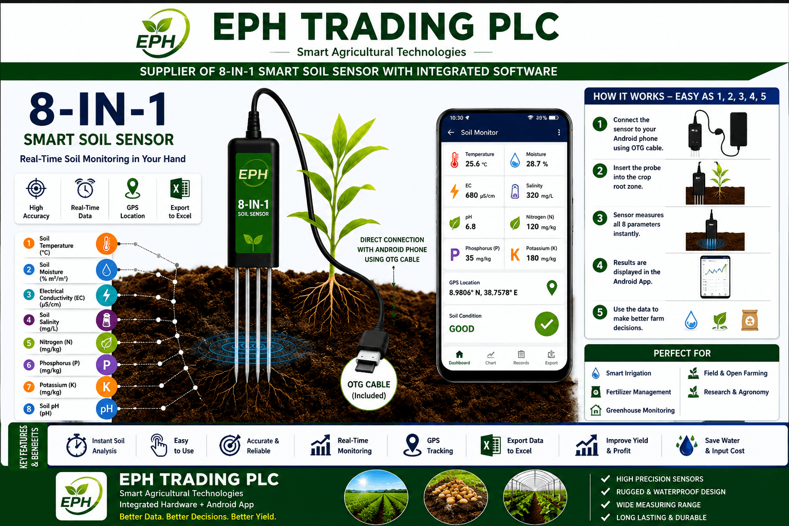 Infographic explaining the 8-in-1 smart soil sensor features and operation
